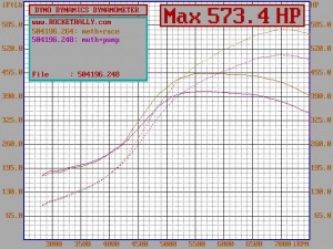 Matt's Dyno Chart